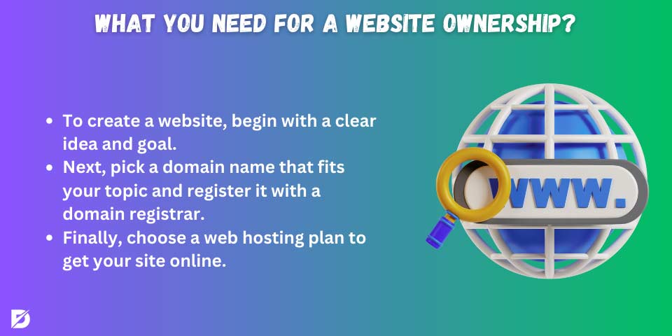 what do you need for a website ownership