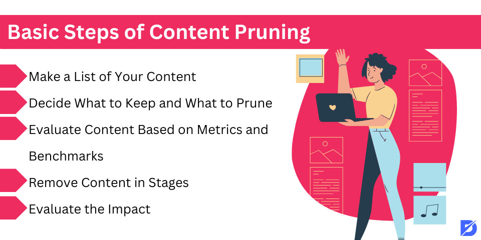 basic steps of content pruning