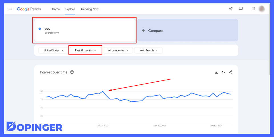 Avoid Short-Lived Popularities