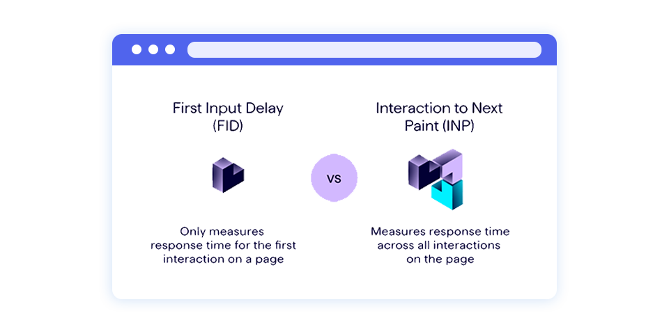 How is INP Different from First Input Delay (FID)?