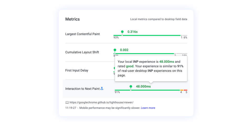 How to Measure INP?