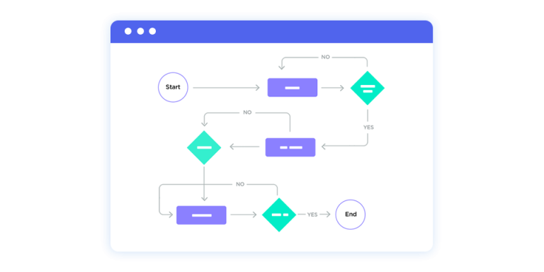 How to Do User Flow Analysis - Dopinger Blog