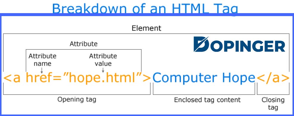 How do I make a link open to a specific part of a page?