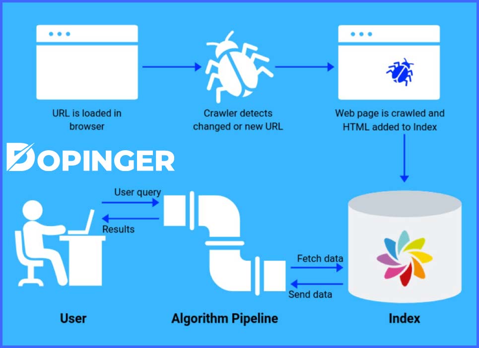 Search Engine Indexing