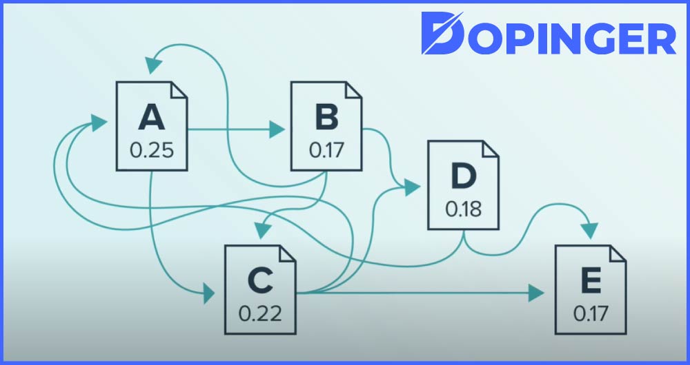 how does pagerank works