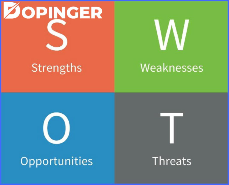 SWOT Analysis in Marketing