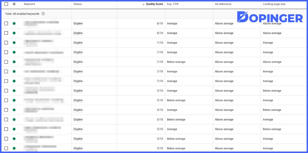 Ways to Improve Your Google Ads Quality Score