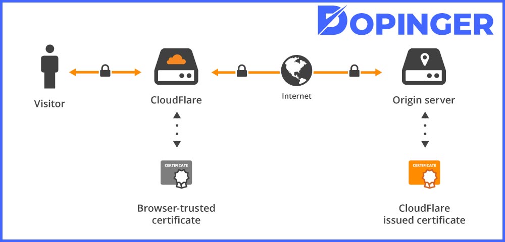 What Does Cloudflare Do