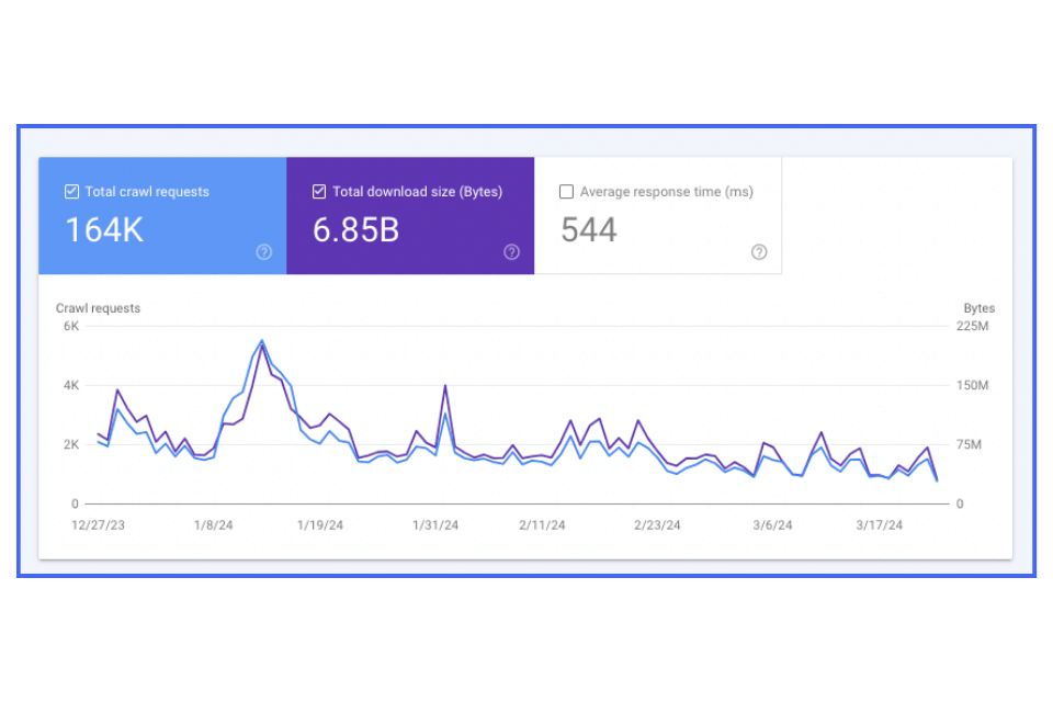 mobil ve seo uyumlu bir web tasarımda taranabilirlik 