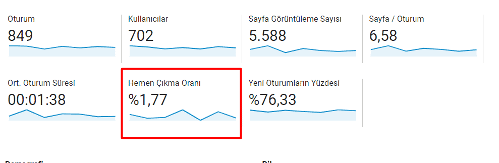 hemen çıkma oranı