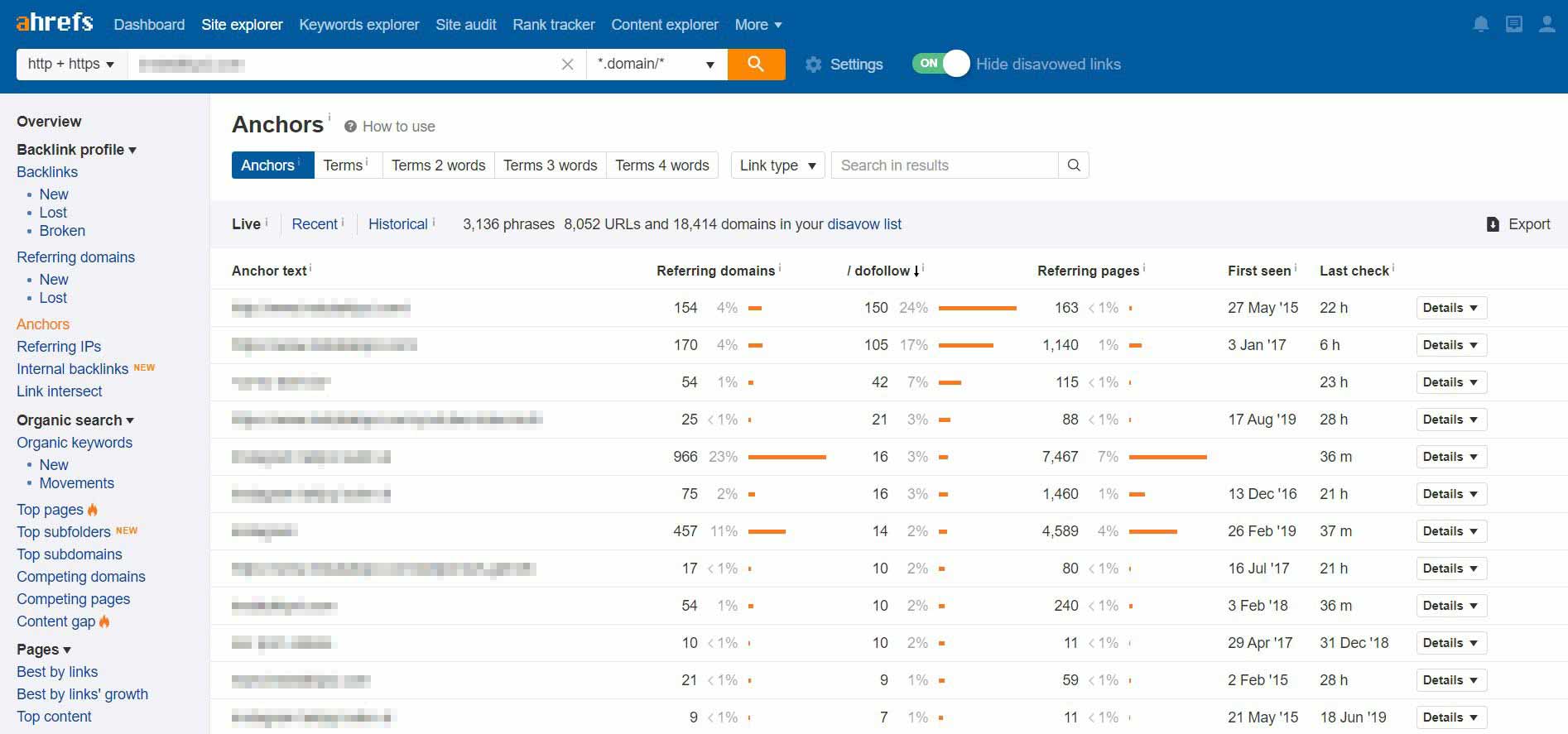 Ahrefs Anchor Text