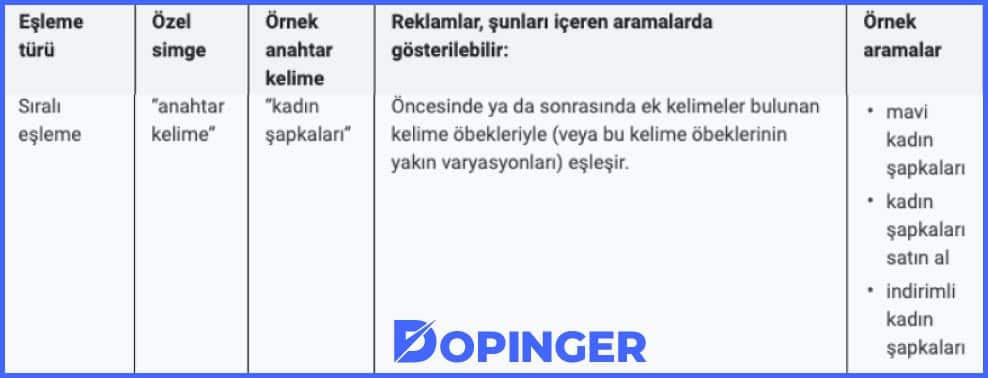 geniş eşleme kullanımı