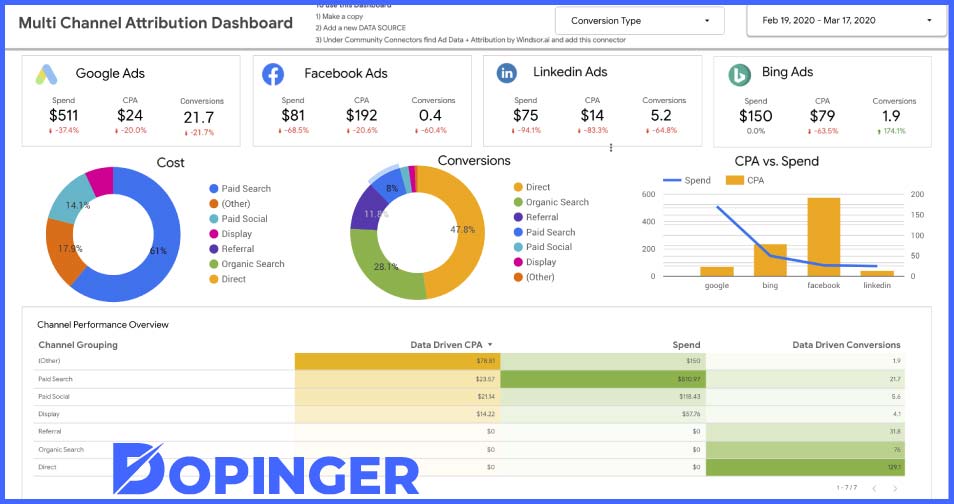 Data studio avantajları ve rehberi