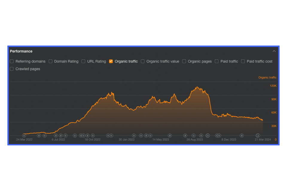 ahrefs ile trafik kayıplarının analiz edilmesi