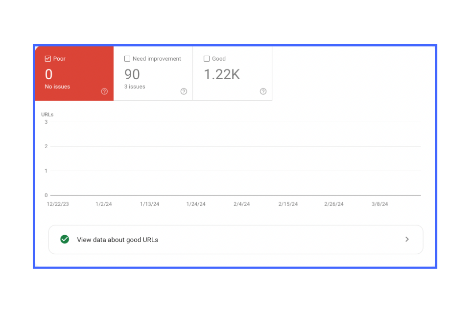 core web vitals değelerini analiz etmek