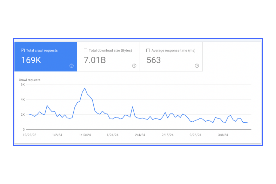 google search console tarama istatistikleri ile kayıpların analiz edilmesi