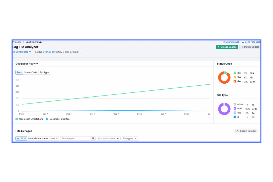 semrush log analizi ile trafik kayıplarına sebep olacak hataları tespit etmek