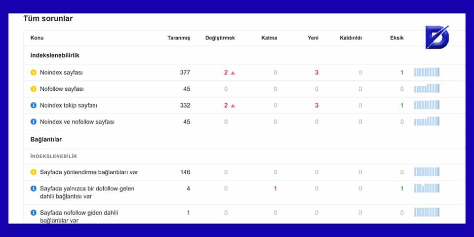 aylık seo görevleri ahrefs ile site taraması yapın ve aylık raporlar oluşturun