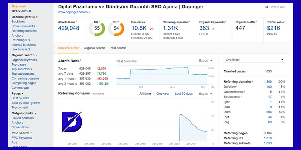 aylık seo görevleri ahrefs ile site taraması yapın