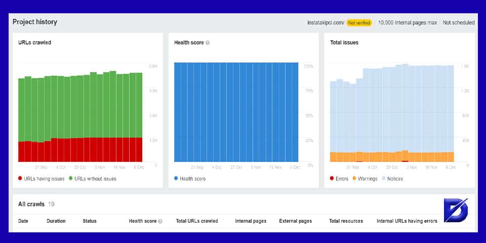 aylık seo görevleri ahrefs ile site audit