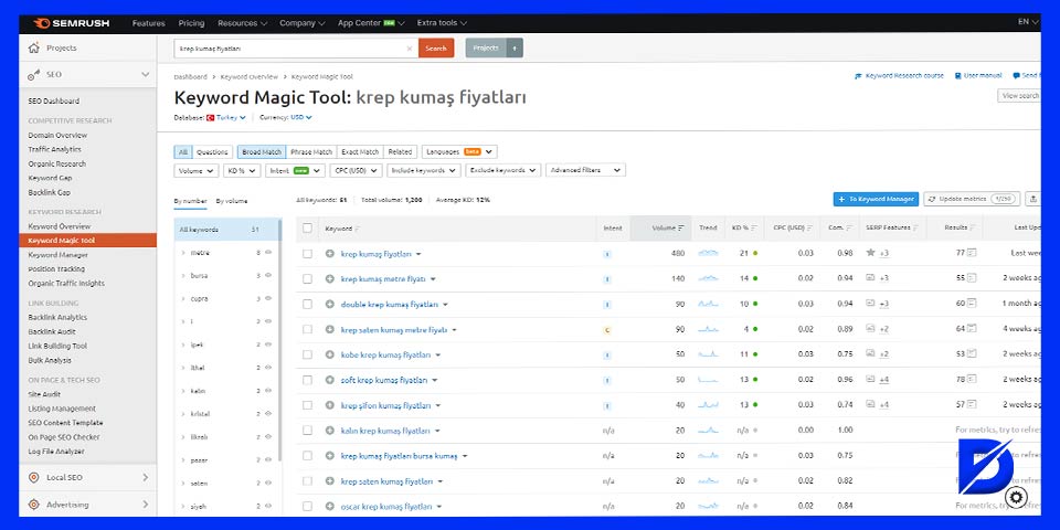 semrush ile anahtar kelime analizi ekranı