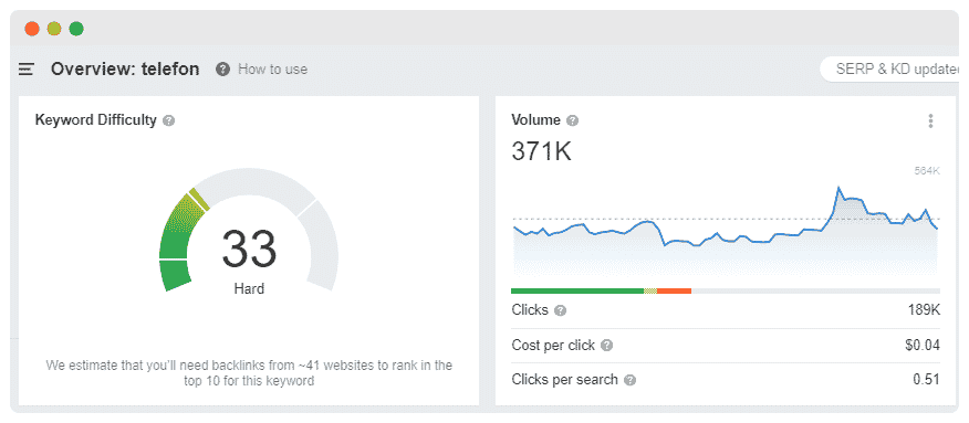 Anahtar kelime zorluk derecesi