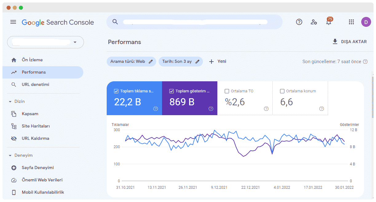 Google search console kurun