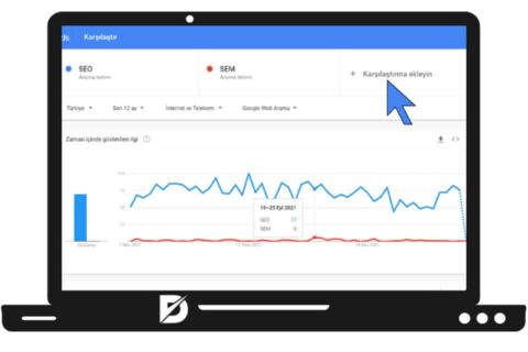 google trends kullanımı karşılaştırma ekleyin