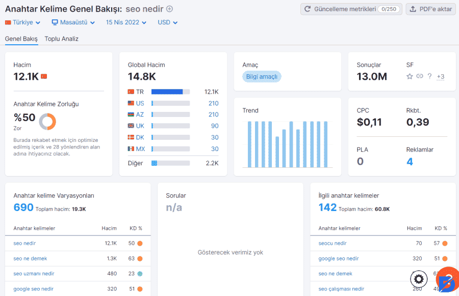 SEO Uyumluluk için Anahtar Kelimeler