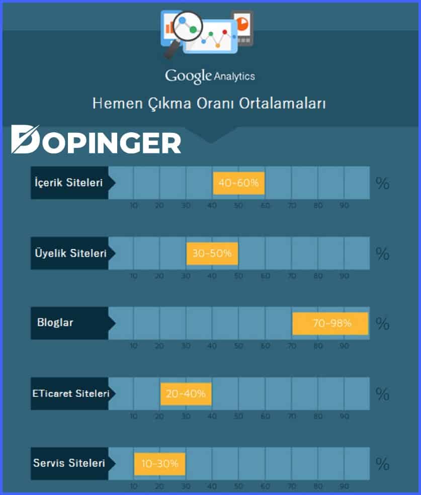 hemen çıkma oranı ortalamaları