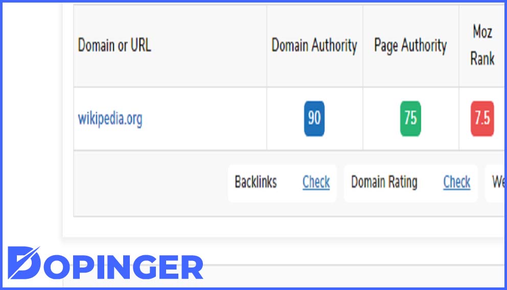 Page Authority ve Domain (Alan Adı) Authority Arasındaki Farklar