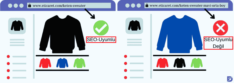 SEO Uyumlu Kalıcı Bağlantı