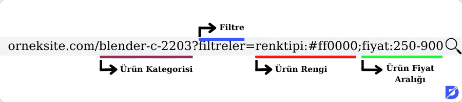 E-Ticaret URL Filtre