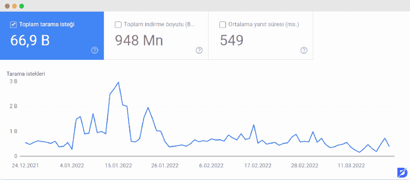 e-ticaret seo için tarama bütçesi optimizasyonu