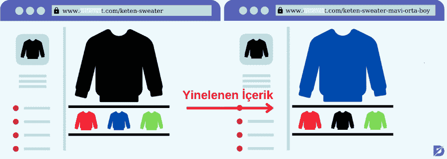 E-Ticaret SEO Yinelenen İçerik