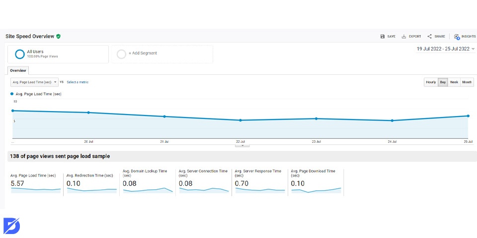 google analytics