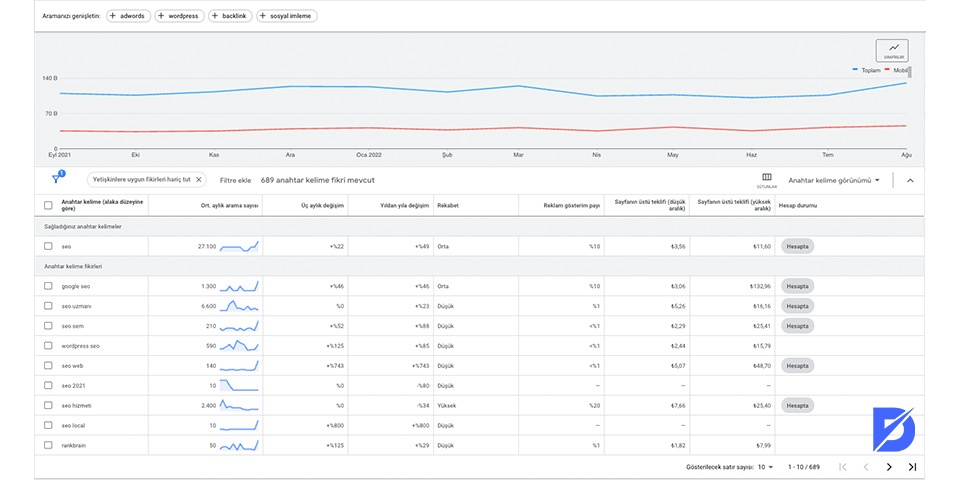 google ads anahtar kelime listesi