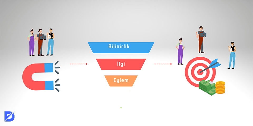 lead generation nasıl yapılır