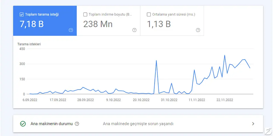 Google Search Console Tarama Raporlar Neyi Takip Etmenizi Salar