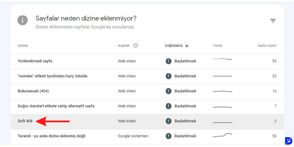 soft 404 nasıl oluşur