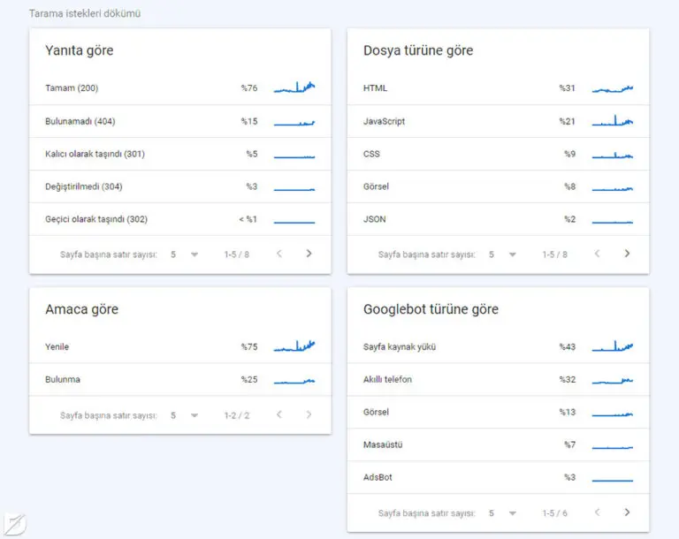 Google Search Console Tarama Raporlar Neyi Takip Etmenizi Salar