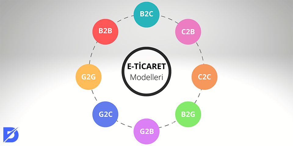 e-ticaret modelleri