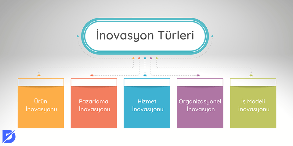 inovasyon türleri