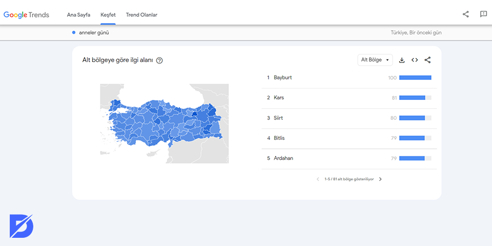 google trends ile seo