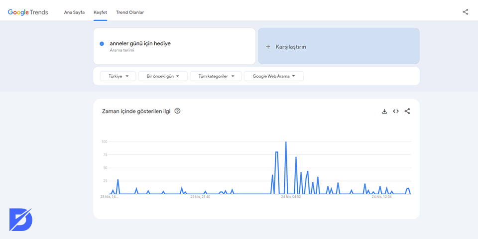 google trends ve seo