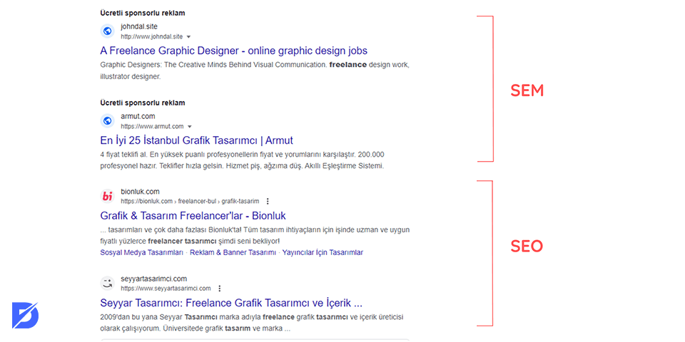 sem ve seo farkı