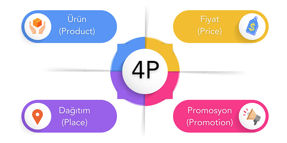 pazarlama karması elemanları
