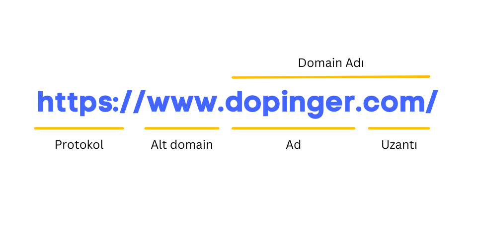 domain taşıma süreçlerinde seo danışmanlığının faydası