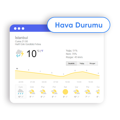 Google Arama Operatörleri hava durumu