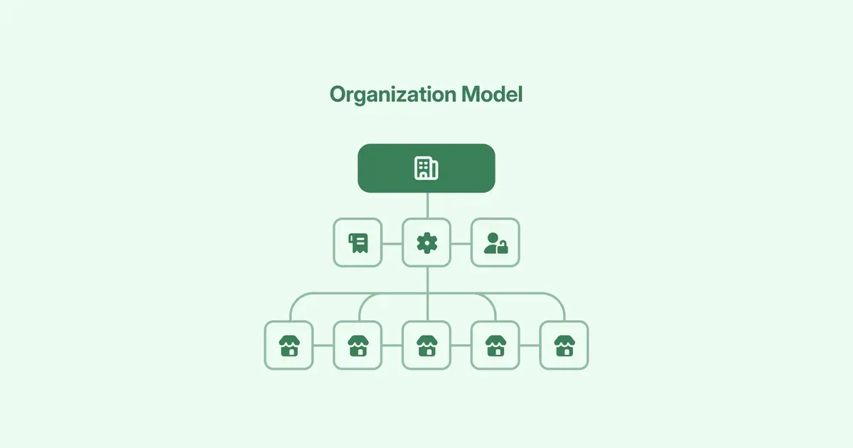 Shopify is the best platform to manage multiple stores